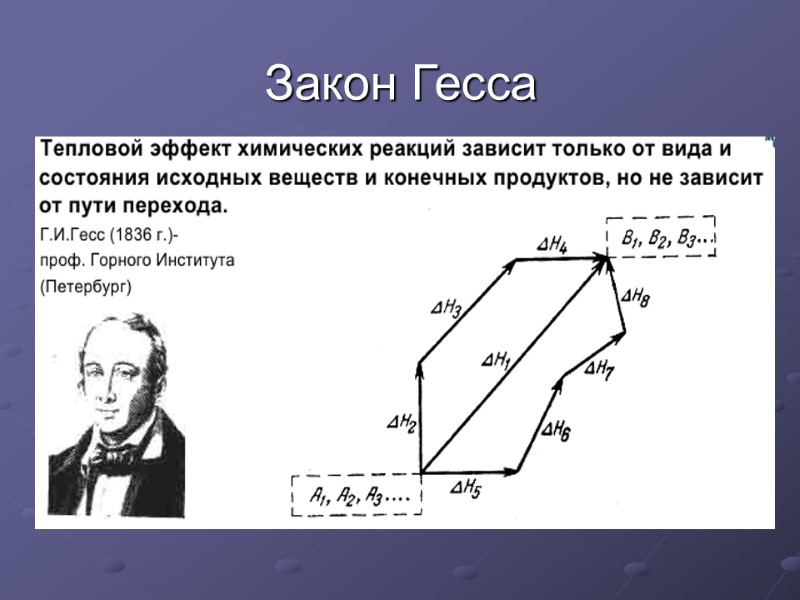 Закон Гесса